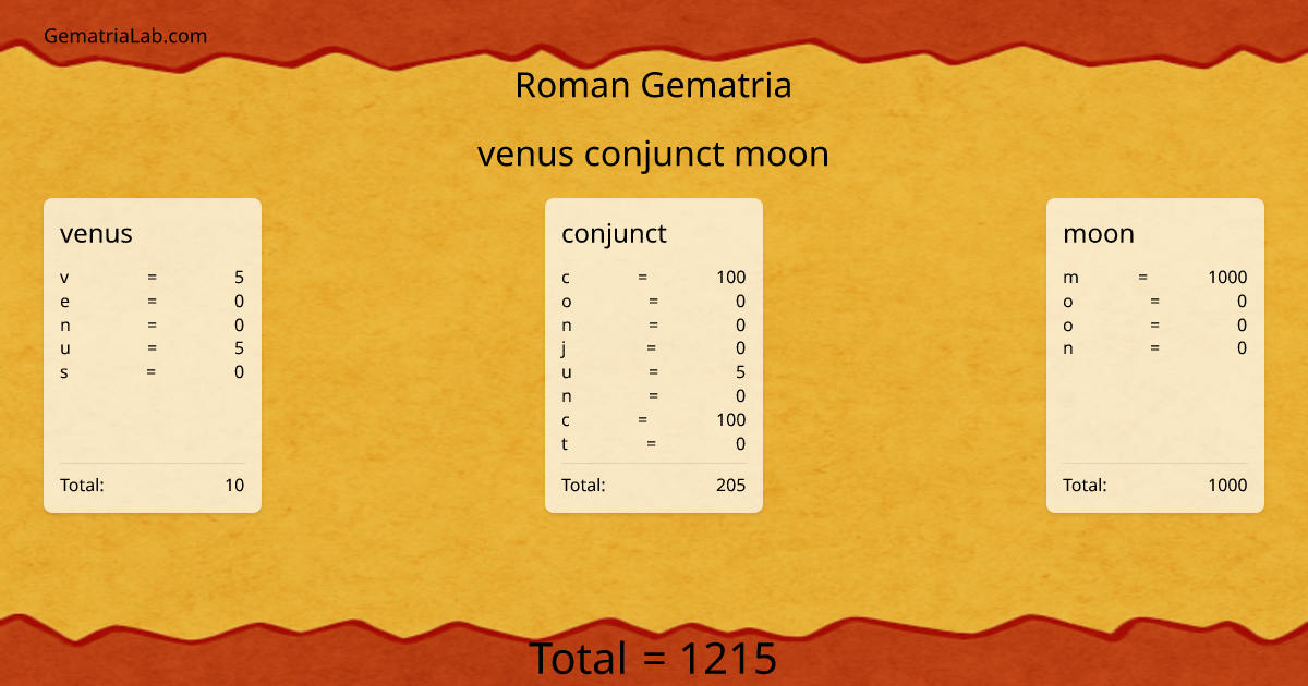 venus conjunct moon in roman Gematria